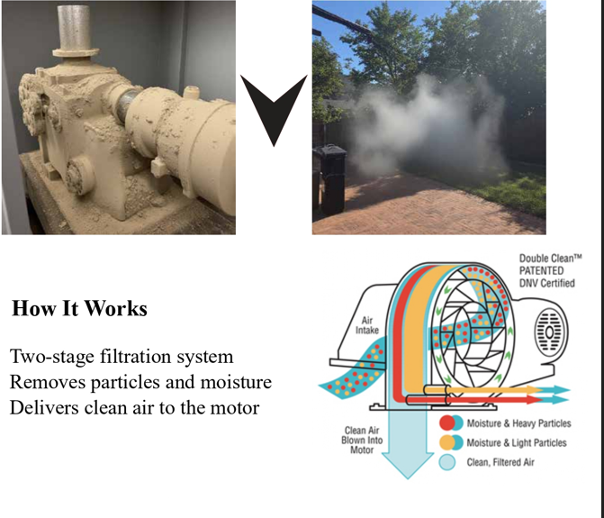 Clean Air Blower