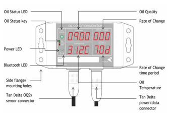 Oil Analysis